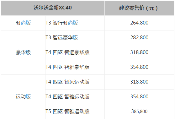 xc40的配置与价格信息,请咨询太原富豪沃尔沃0351